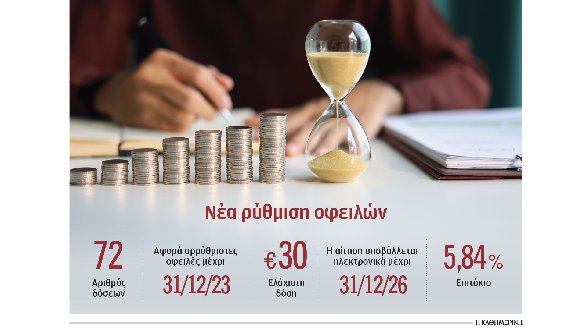 Νέα Ρύθμιση έως 72 Δόσεων για Οφειλές προς Εφορία και Ασφαλιστικά Ταμεία